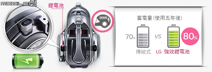 【少了電線 不再糾結】LG CordZero無線吸塵器體驗會