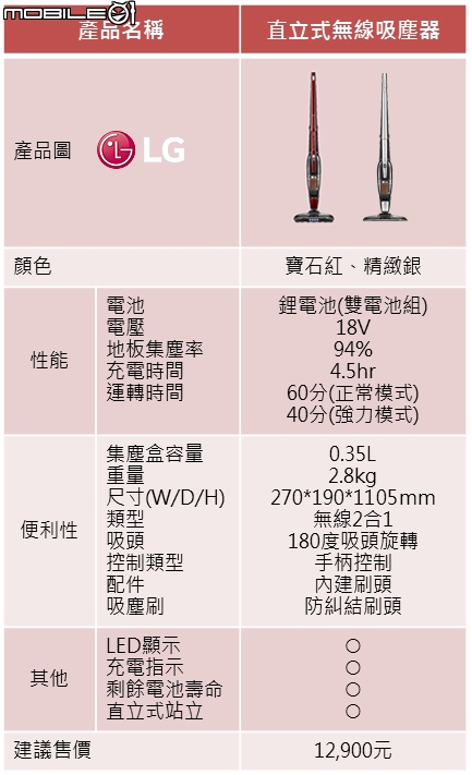 【少了電線 不再糾結】LG CordZero無線吸塵器體驗會
