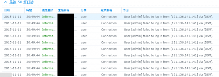 synology DS415Play 安全性設定失效問題