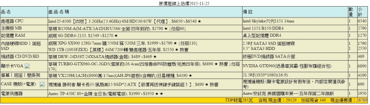 新手組電腦健檢