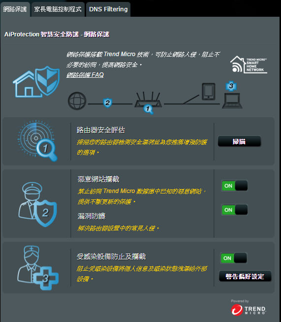 六根天線ASUS AC3200 補上ASUSWRT-MERLIN刷完之內容