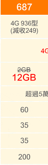 中華電信平板專案