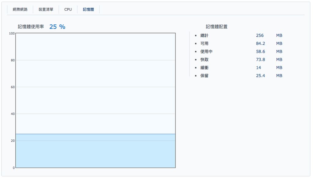 群暉科技第一款無線路由器 RT1900ac 開箱