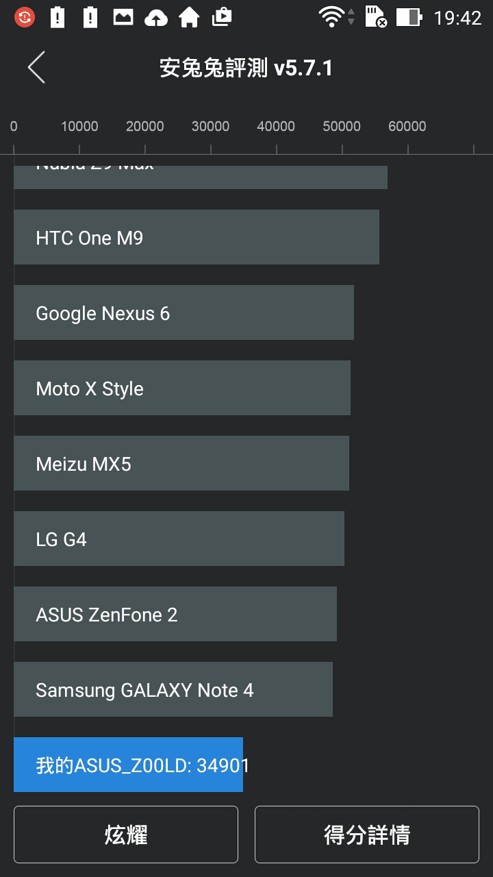 ZenFone 2 Laser 5.5 開箱！