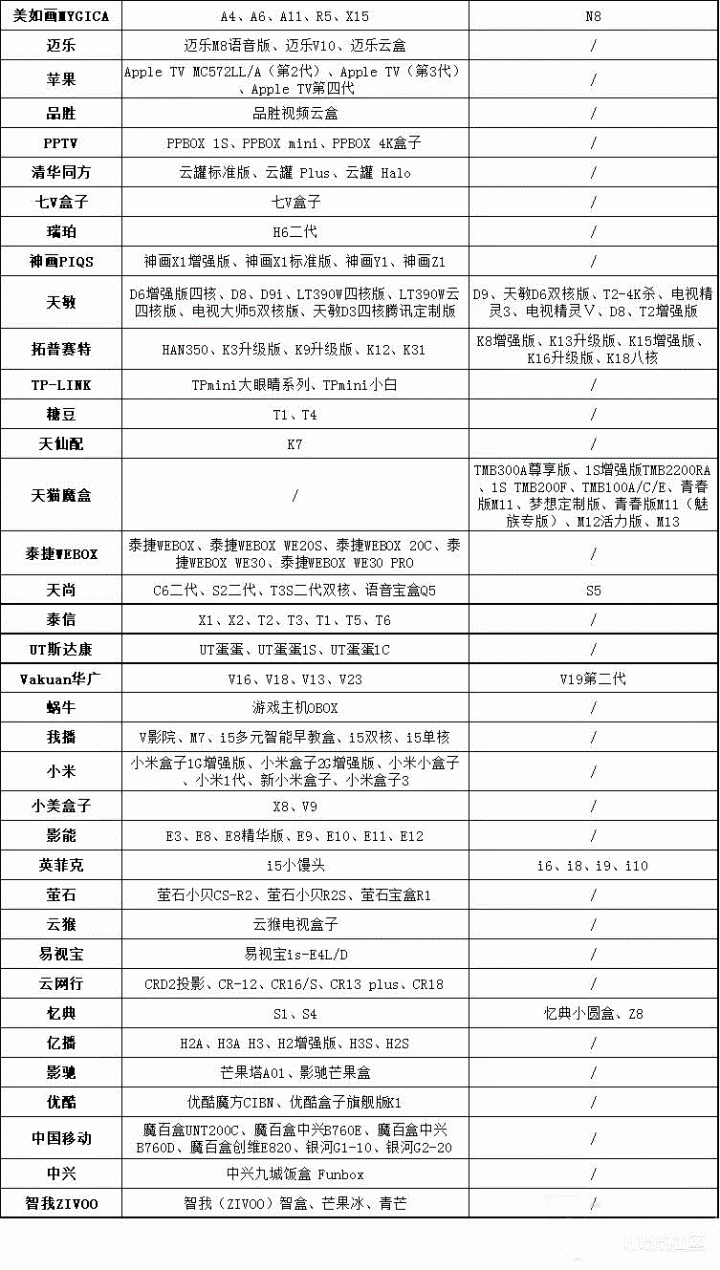 大陸廣電封殺網路電視盒