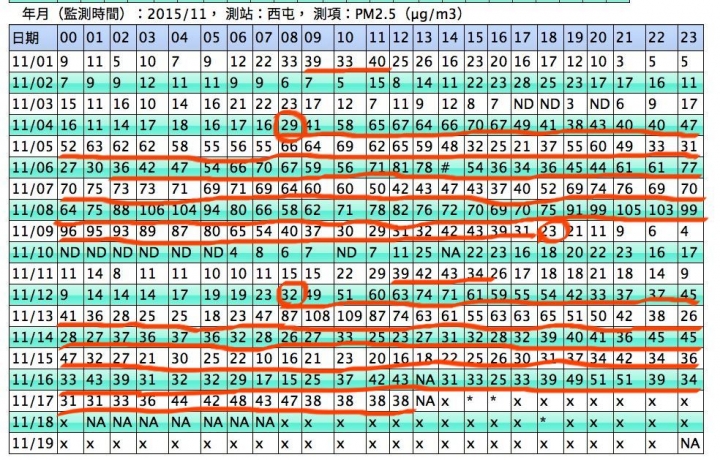 台中市2015紫爆年是現在市政團隊的蝴蝶效應？ (Part 2)