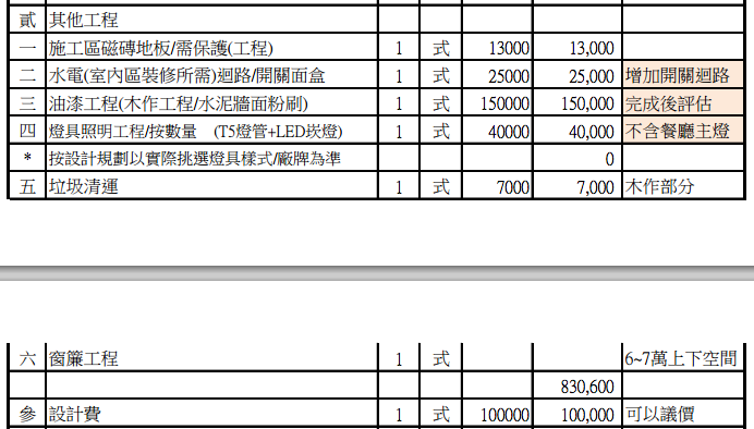 室內裝修報價請教