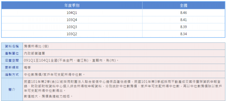 理專不告訴你的祕密二十四  墜落台灣 之一