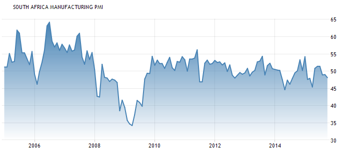 理專不告訴你的秘密二十五 南非幣深淵