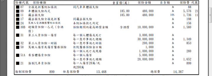 富邦保險無故調漲我的保費 (11月5日更新)