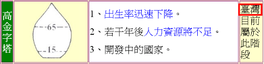 理專不告訴你的祕密二十四  墜落台灣 之一