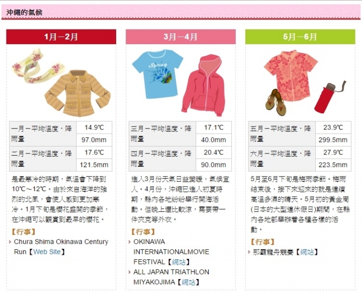 【遊記】2015.11沖繩親子4天3夜─行前功課準備(下篇)