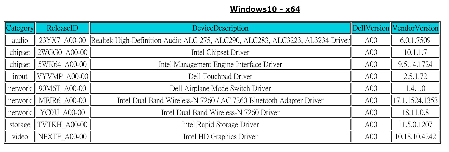 XPS 13 2012 L321X升級Windows 10 觸控板失效
