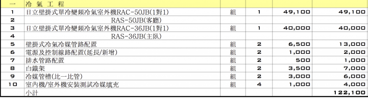 請教冷氣安裝費用算法