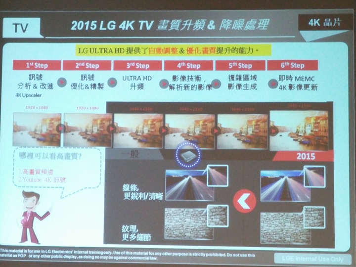 LG OLED TV體驗會心得分享