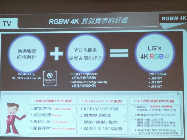 LG OLED TV體驗會心得分享