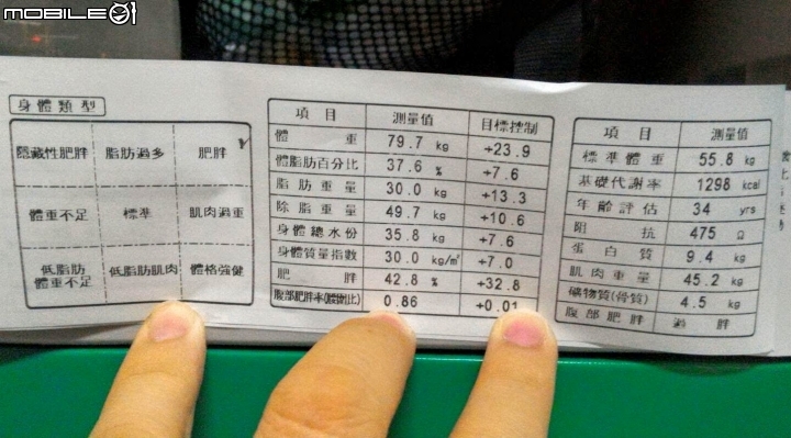 第一階段瘦身成果分享文 -三個月從94.3->79.7公斤!!