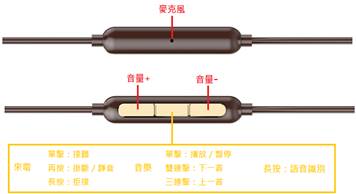 開箱文【1MORE金澈耳機–低音升級版】