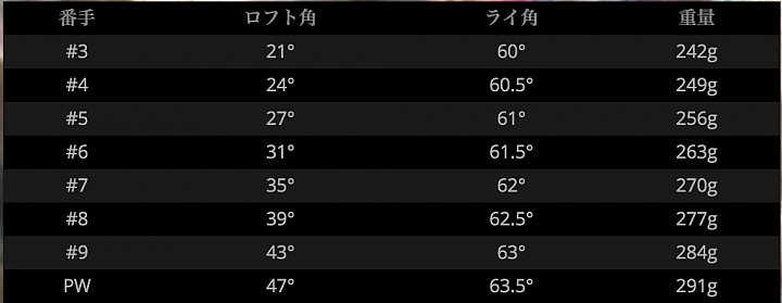 [分享] 半凹背鐵桿組- Itobori 高井真幸 一刀雕