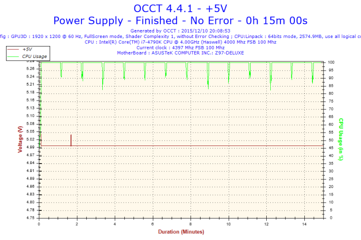 Aerocool XPredator 750GM 半模組化金牌電源：勁酷機械風 競搶玩家眼球
