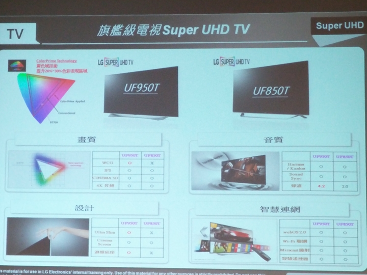 LG OLED TV體驗會心得分享