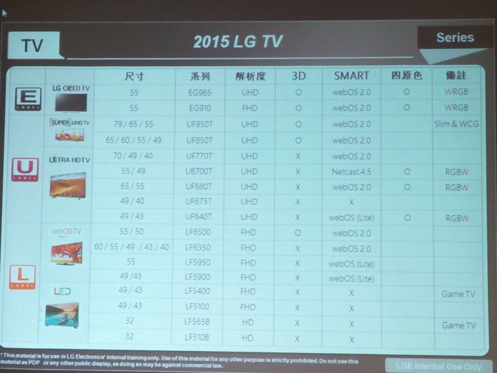 LG OLED TV體驗會心得分享
