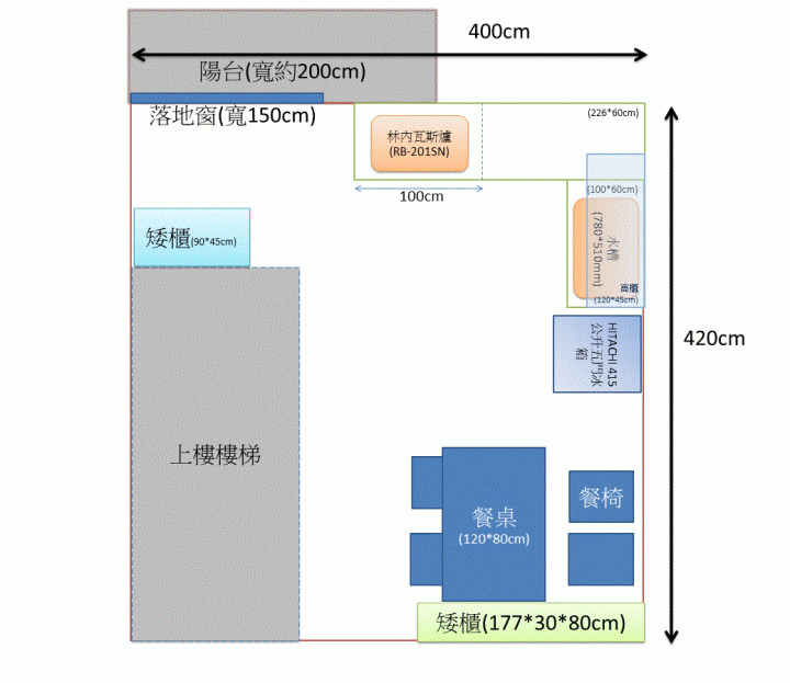 請問：廚房翻新平面設計草圖
