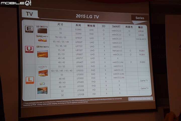 極黑 見證 極美--LG OLED TV完美視界盡收眼底體驗會~