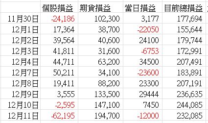 ＜不斷更新表格,內容＞目前十分划算的定存股!!