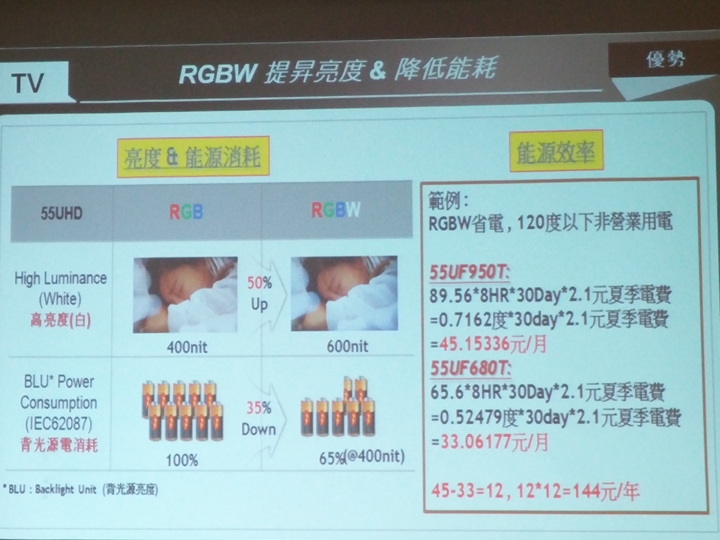 LG OLED TV體驗會心得分享
