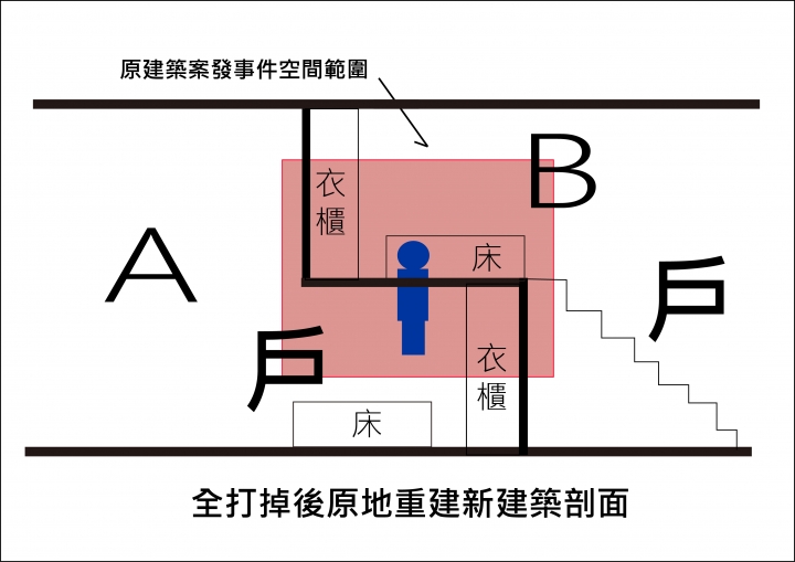 " 凶宅建築 原地重建 " 風水疑問(靈的轉移) ....