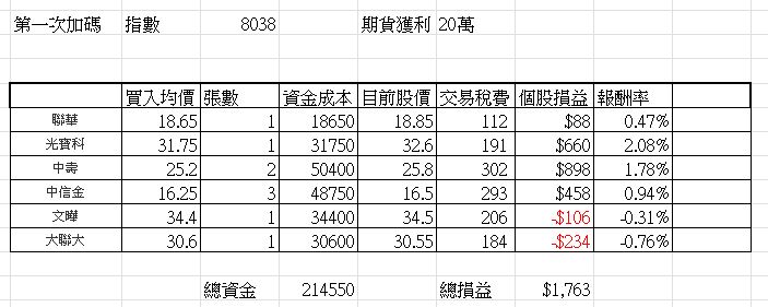 ＜不斷更新表格,內容＞目前十分划算的定存股!!