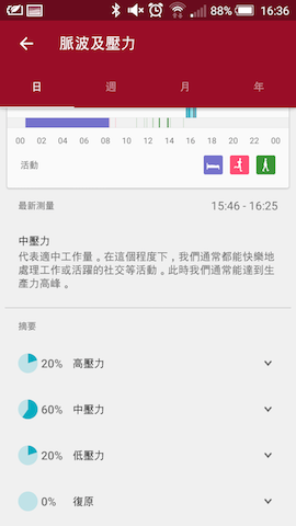 [開箱] Sony Smartband 2 SWR12 -2代sony心率手環