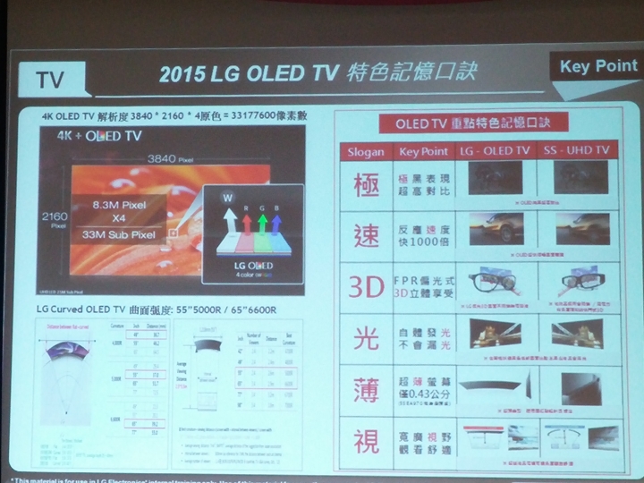 LG OLED TV體驗會心得分享