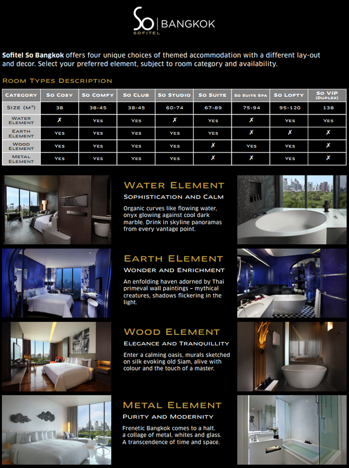 Sofitel So Bangkok Hotel 時尚又舒適的曼谷住宿首選