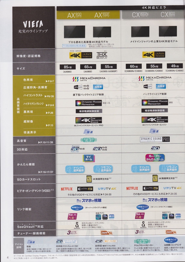 Panasonic 2015 冬季 日規電視