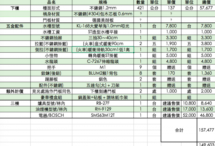 不鏽鋼廚具報價請教…