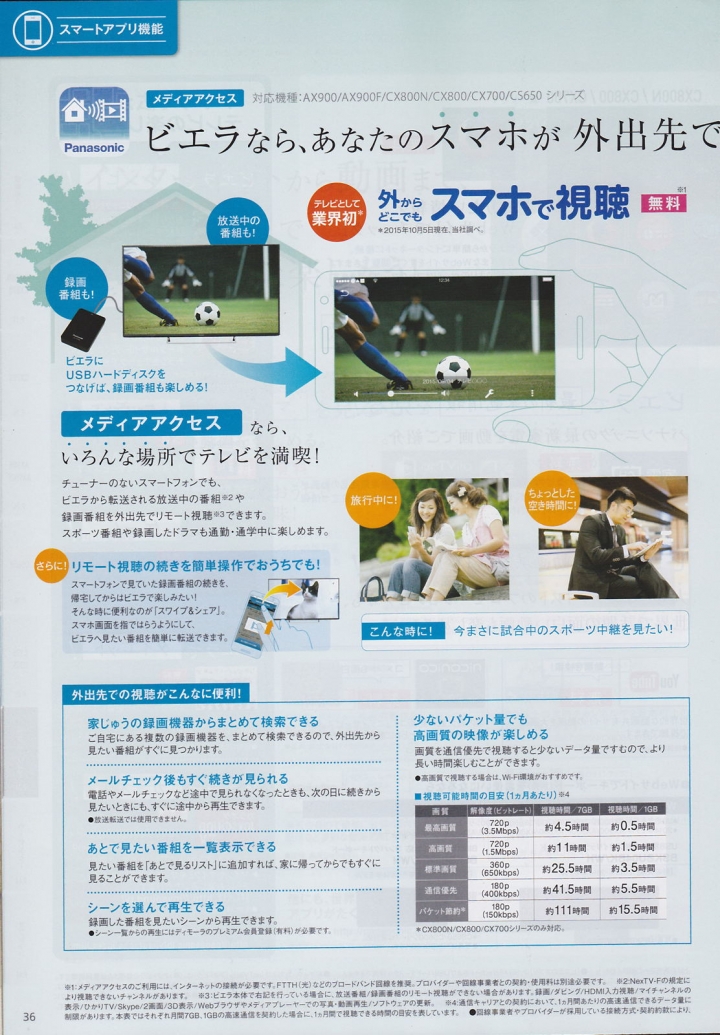 Panasonic 2015 冬季 日規電視