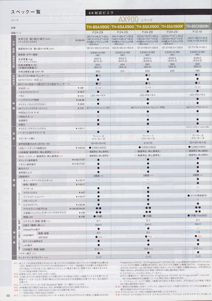 Panasonic 2015 冬季 日規電視