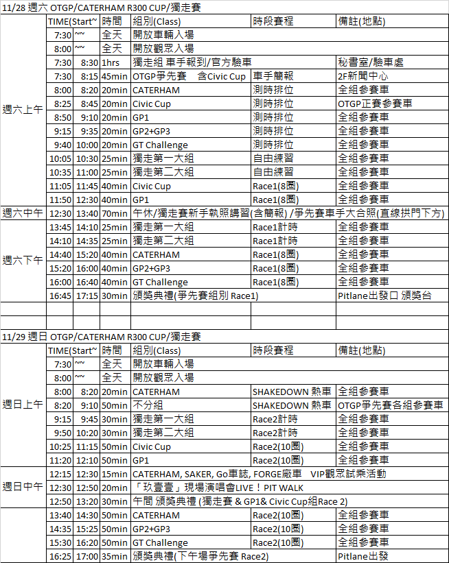 [內有福利社] 2015 CATERHAM-OTGP全國菁英大獎賽 RD3 (圖多文少)