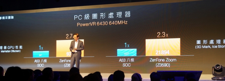 Zenfone Zoom千人體驗嘉年華活動(附影片)