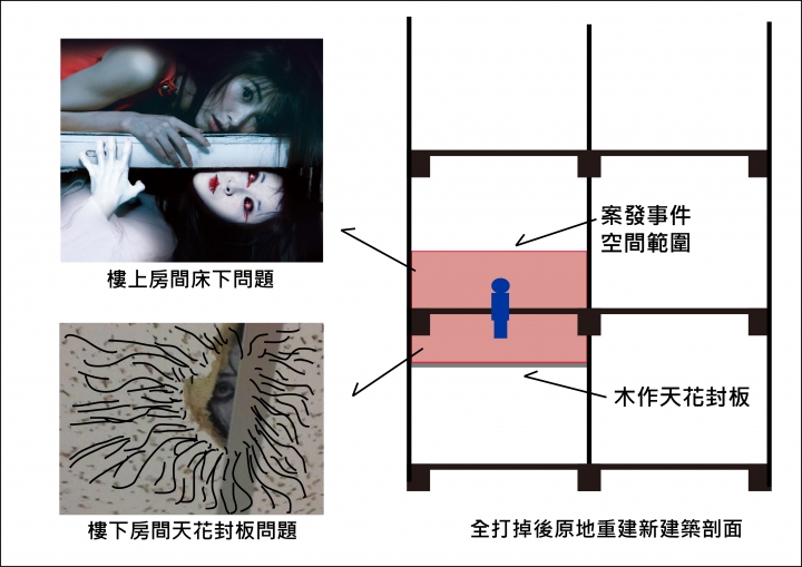 " 凶宅建築 原地重建 " 風水疑問(靈的轉移) ....