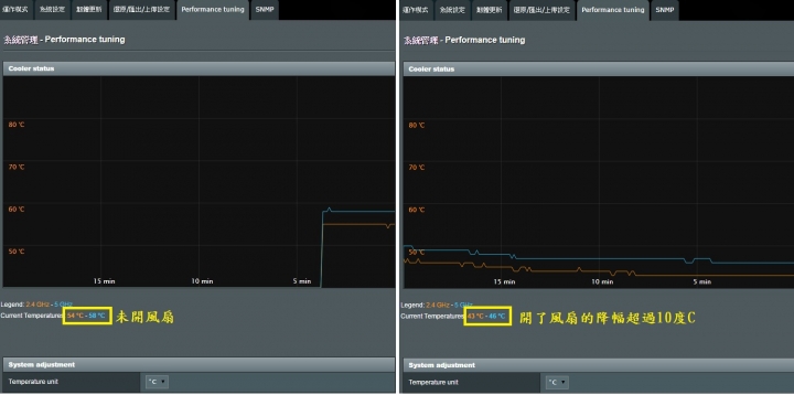 【分享】 意外好用.....分享器(路由器) 散熱座 ※非專業