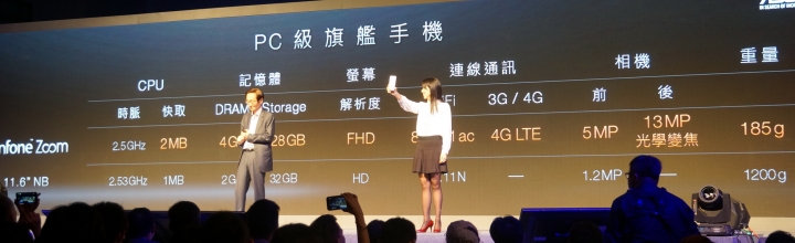 Zenfone Zoom千人體驗嘉年華活動(附影片)