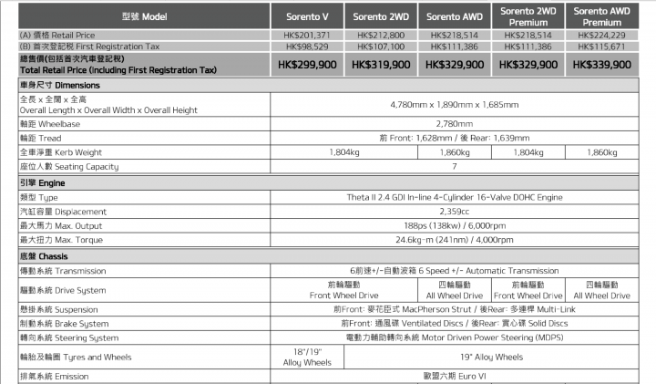 [參考]2016 KIA Sorento香港的配備表及價格