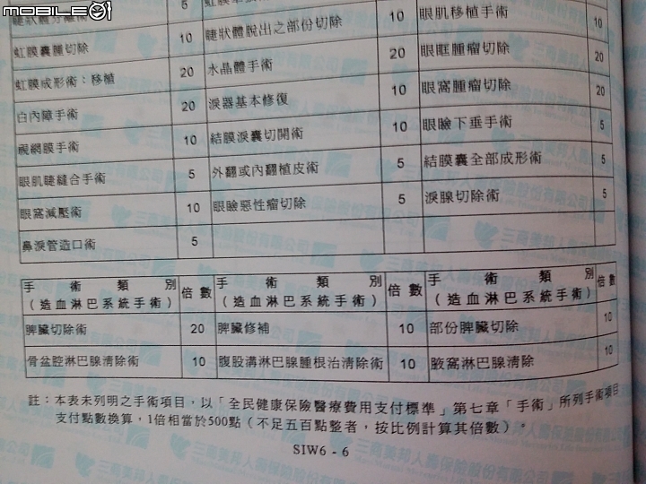 保險理賠問題