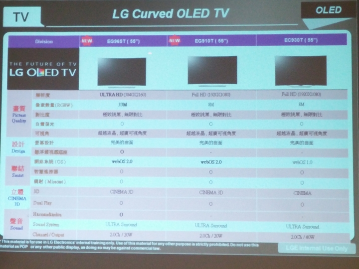 LG OLED TV體驗會心得分享