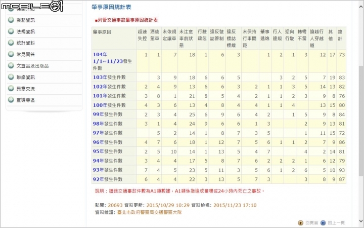 OUTLANDER 7人座尊榮型長期使心得