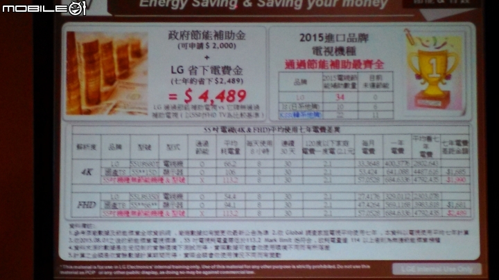 LG OLED TV體驗會心得分享
