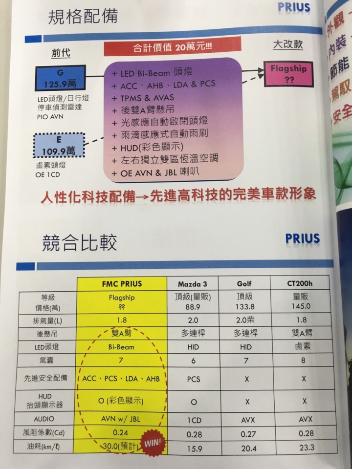 Prius 4來了！(多圖)(2/16售價資訊)